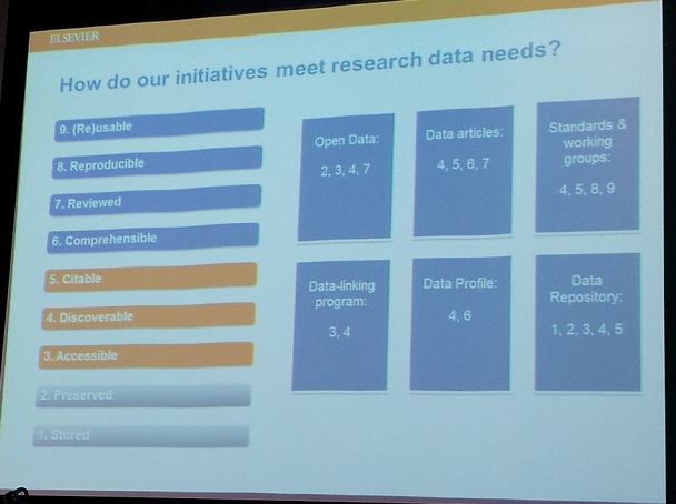 Initiatives vs research data needs